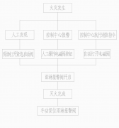 自動(dòng)噴水滅火系統(tǒng)是如何事項(xiàng)自動(dòng)自動(dòng)噴水的？